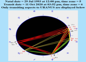Good Transits vs Personal Transits: Magi Astrology Insights