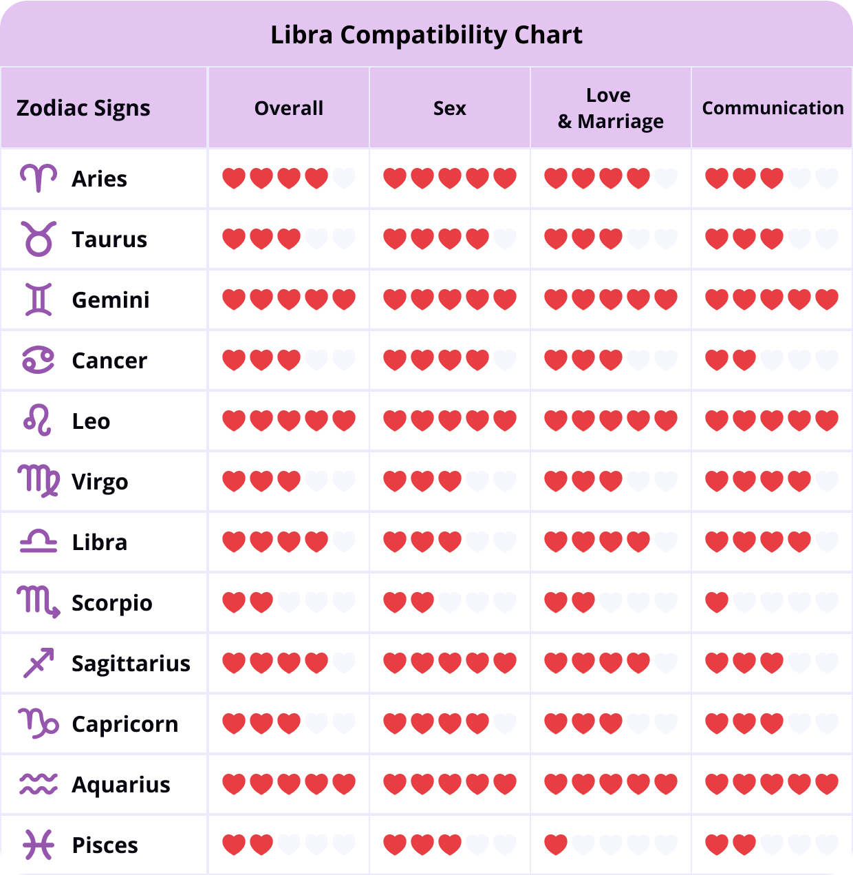 Rabbit Libra Compatibility: Which Signs Are a Perfect Match for Them?