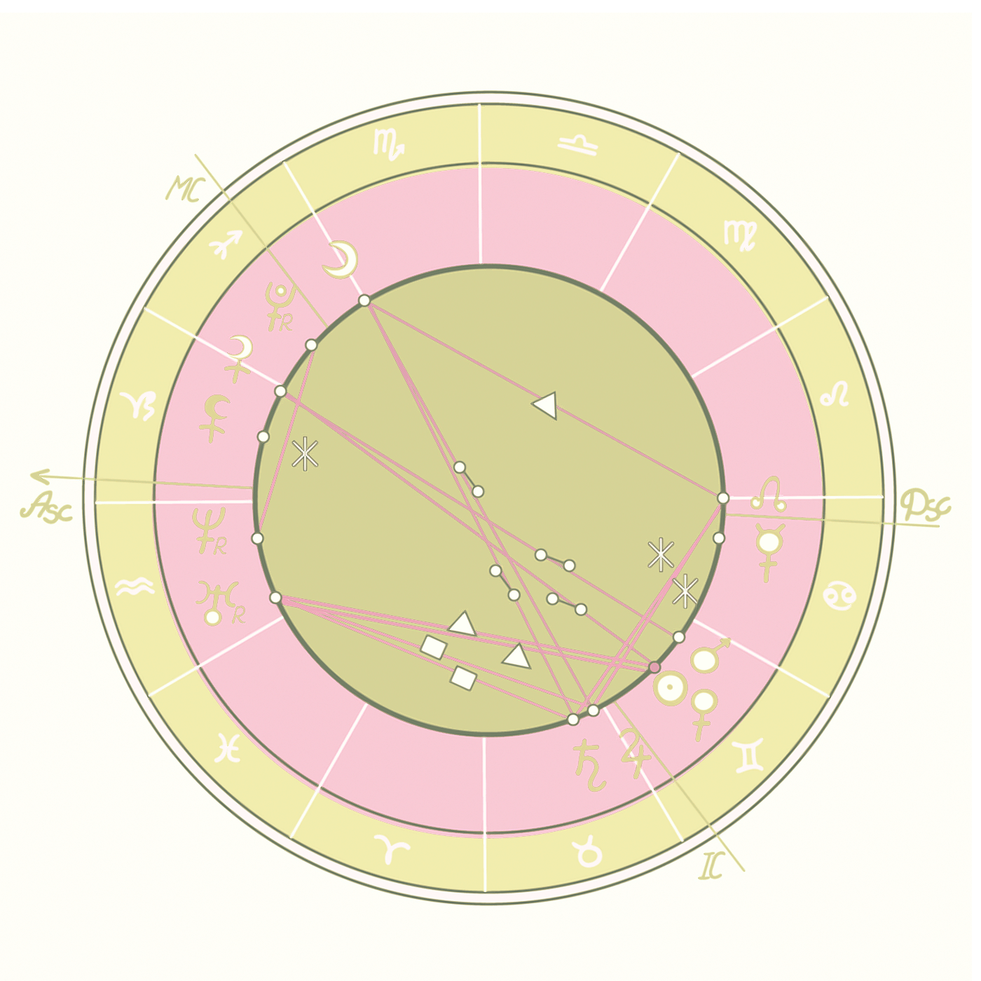 Aries Eros Composite 8th House: What Does It Really Mean?