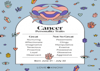 Cancer Sun, Aquarius Moon: A Unique Blend of Traits