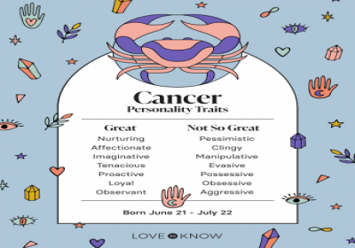 Cancer Sun, Aquarius Moon: A Unique Blend of Traits