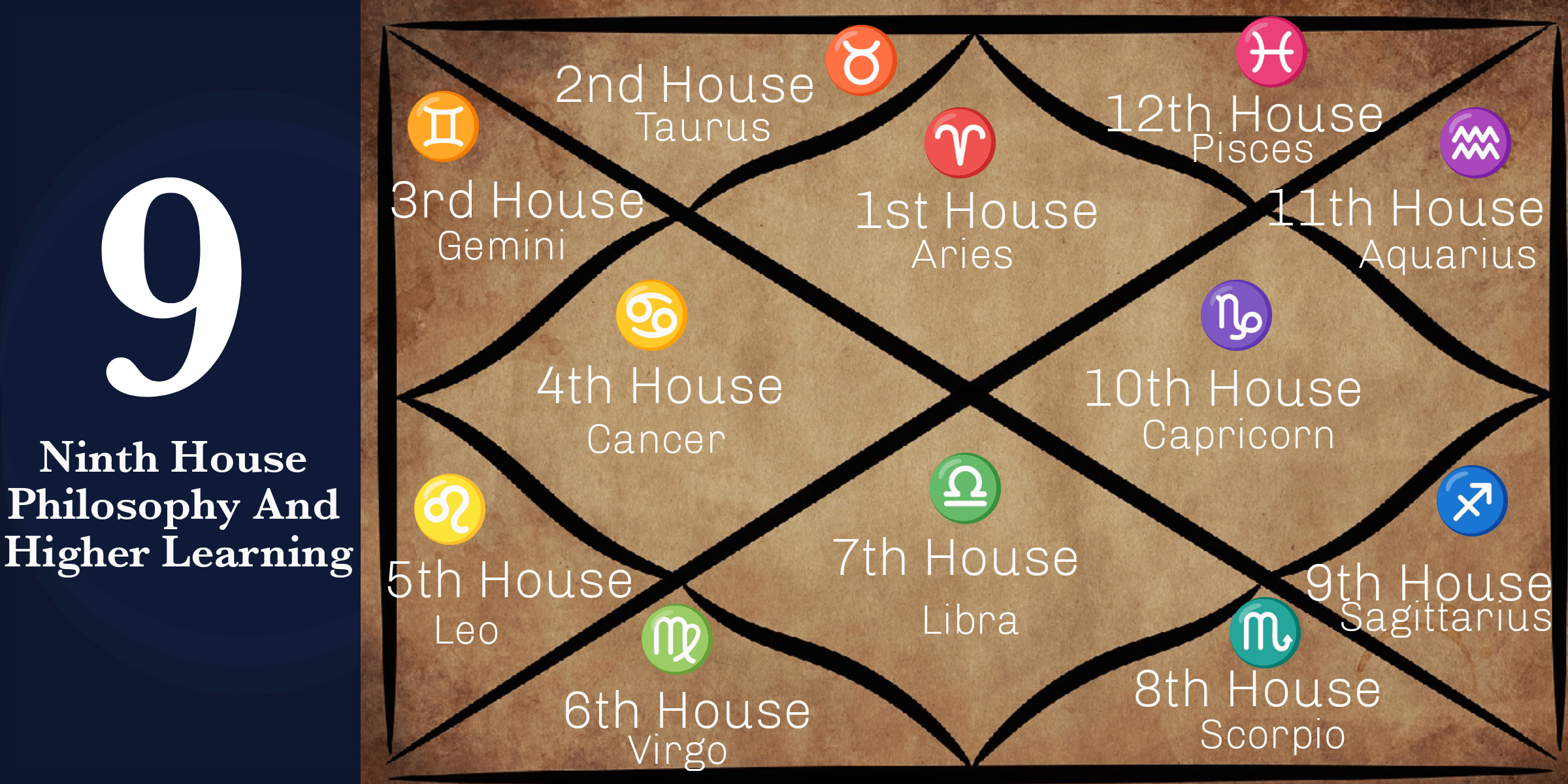 Aries in the 9th House Meaning: Learn How It Shapes Your Beliefs and Travels.