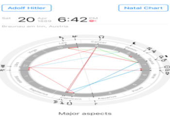 Vertex in Sagittarius 5th House: A Guide to Your Destiny