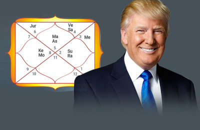 Trumps Astrology Transits November 5 2024: What the Stars Say