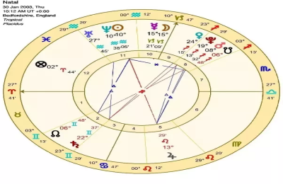 Aries Sun Virgo Moon Virgo Rising: A Detailed Personality Guide
