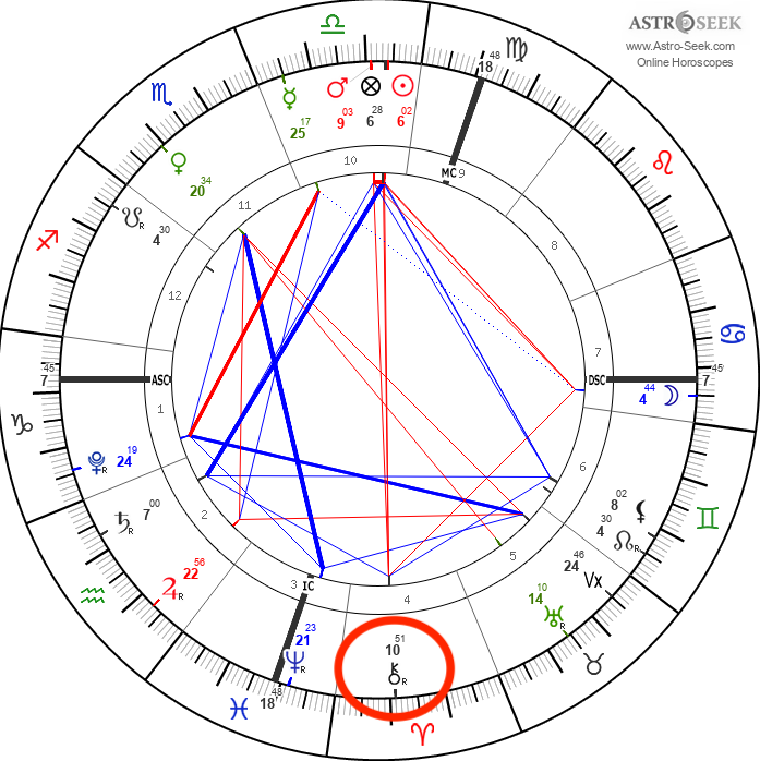 Easy Guide to Chiron Pregnancy Astrology: Understand Your Birth Chart