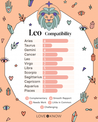 Year of the Rooster Leo Compatibility: Whos Your Best Match?