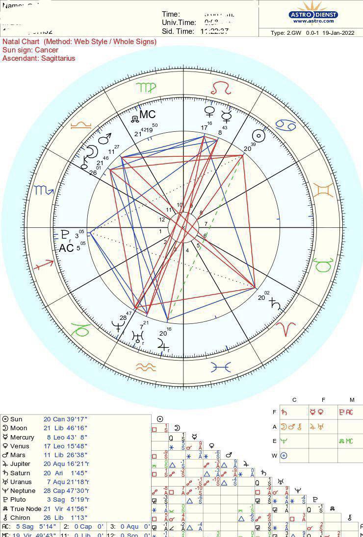 Decoding Fertility with Saturn Astrology: What You Need to Know