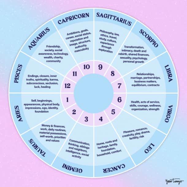 Capricorn First House Explained: Key Meanings (A Quick and Easy Overview of This Astrological Placement)
