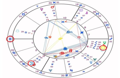 Aquarius Rising Cancer Sun: How It Shapes Your Personality.