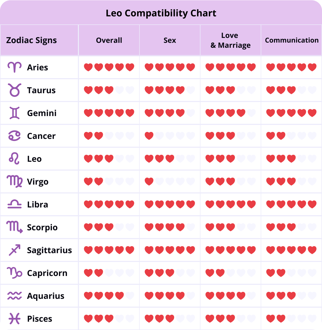 Year of the Rooster Leo Compatibility: Whos Your Best Match?