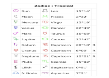 aquarius sun leo moon