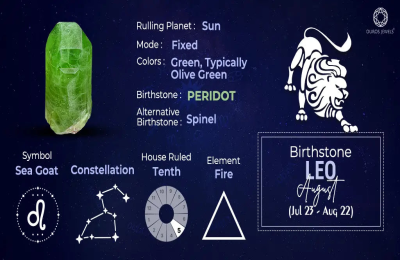 What is the Gemstone for Leo? Find Your Lucky Leo Birthstone