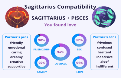 Sagittarius Sun with Pisces Rising: How Do They Get Along? A Simple Guide to Love and Life