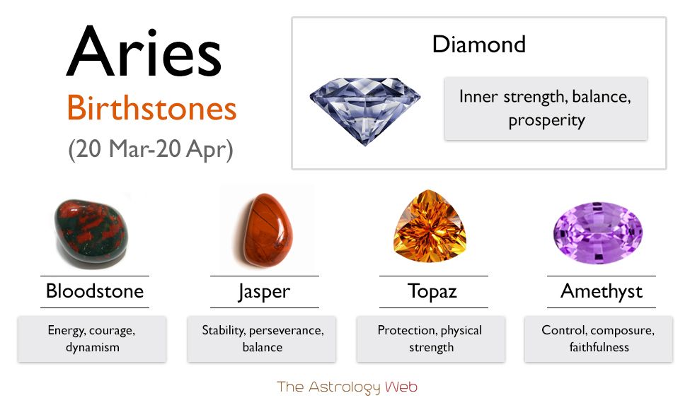 Aries Birthstones: Which color suits you best?