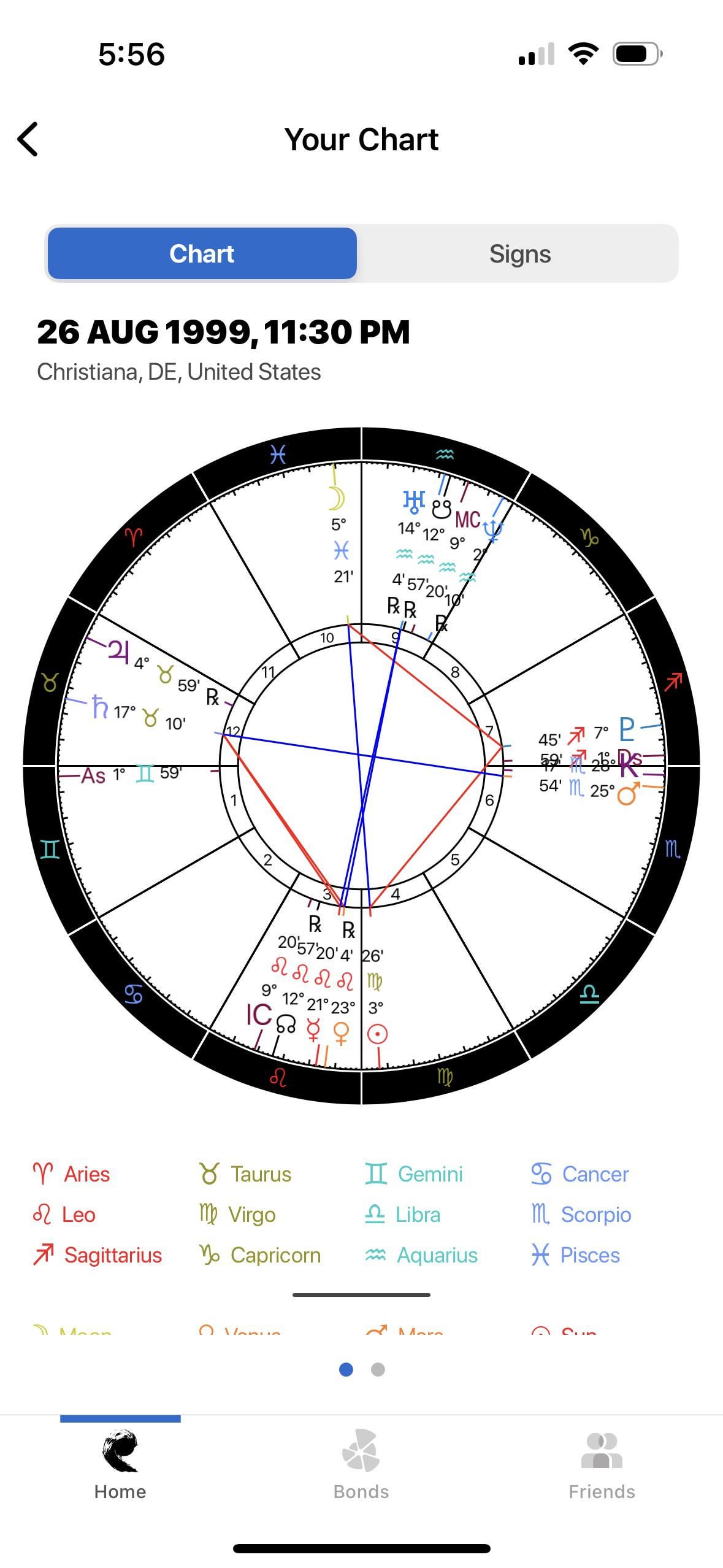 Virgo Sun Pisces Moon Gemini Rising: What Does It All Mean for You?