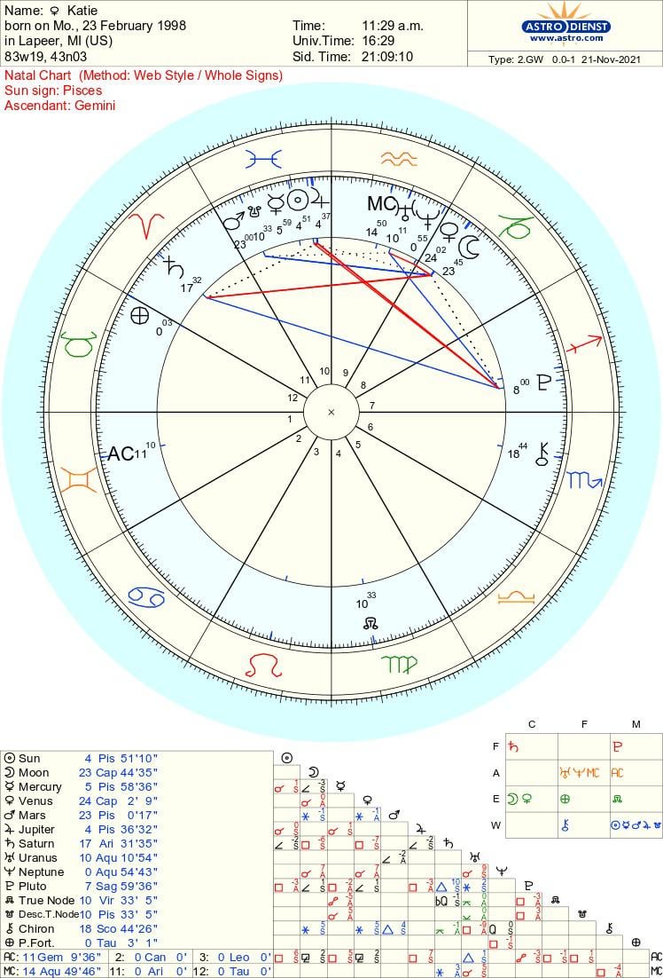 Scorpio Tenth House: How Will It Impact Your Ambitions and Reputation?