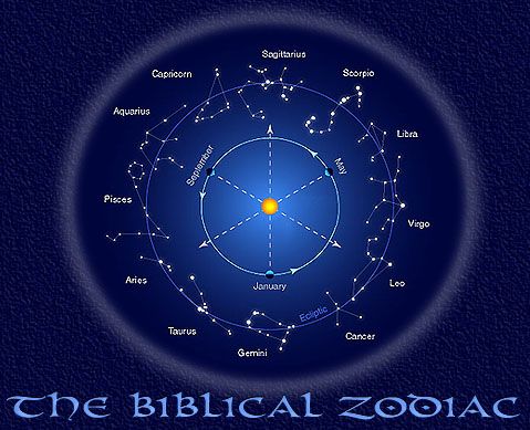Is Cancer Constellation a Portal to Heaven? See This Bible Verse