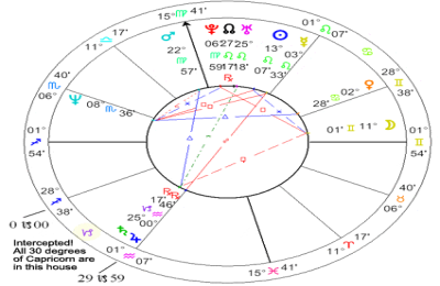 Career Astrology: Tenth House Sagittarius Explained
