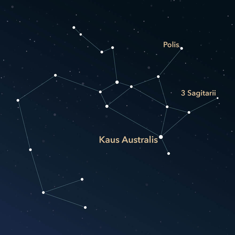 Sagittarius Constellation in Norway: Best Spots and Times