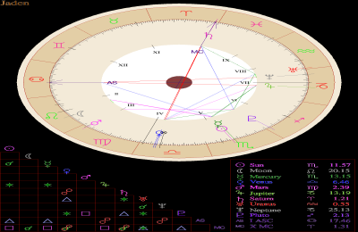 Leo Sun Cancer Moon Scorpio Rising Explained: Strengths and Weaknesses You Need to Know