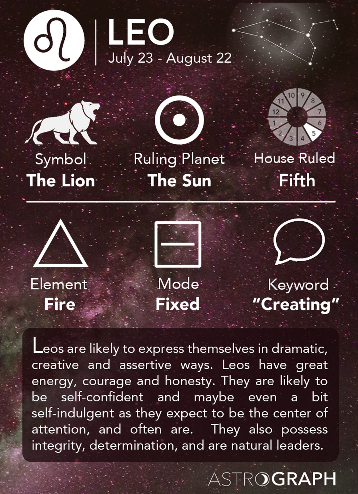 Table Leo Explained: Everything You Need to Know About This Unique Zodiac Sign