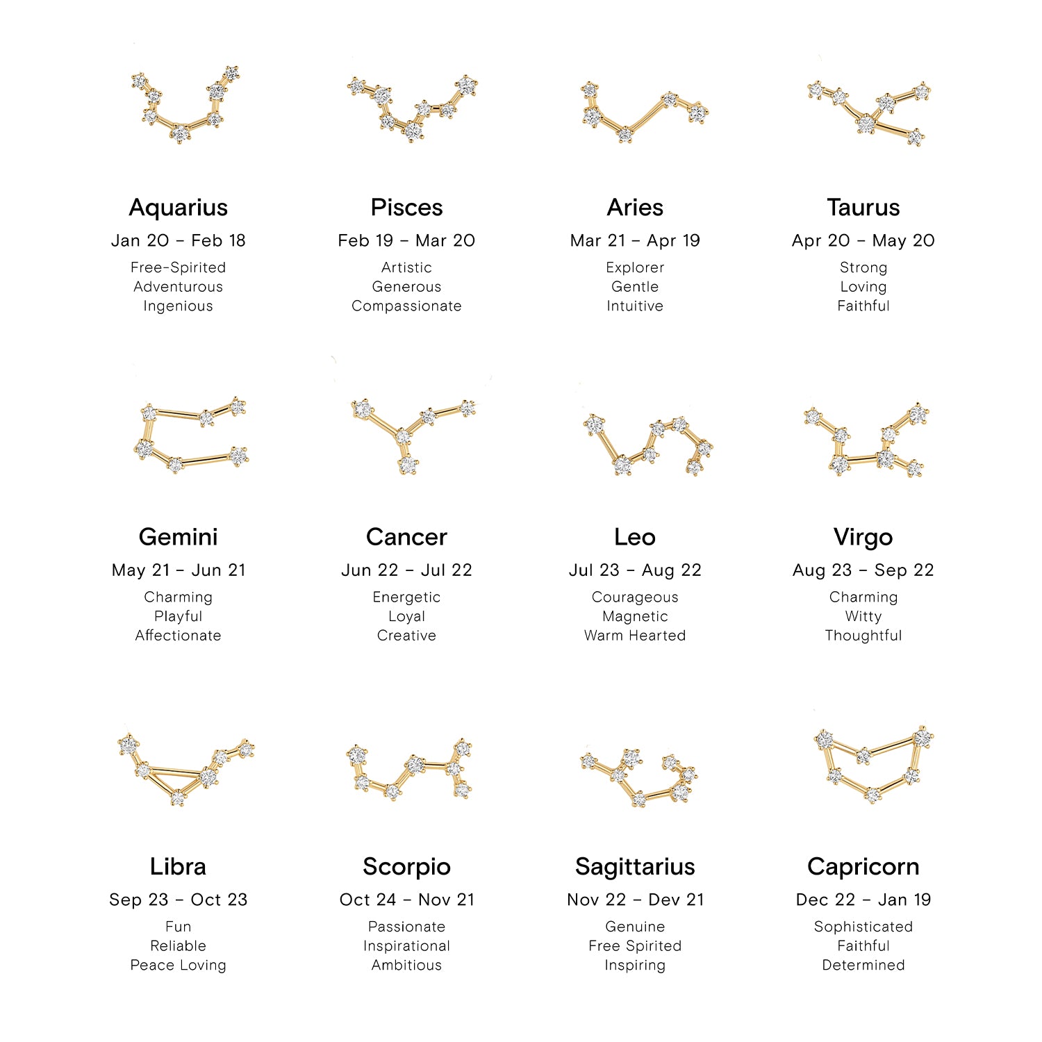 zodiac constellation necklace