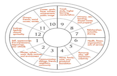Sagittarius Rising Cancer Sun: How Do These Signs Blend Together in Your Birth Chart?