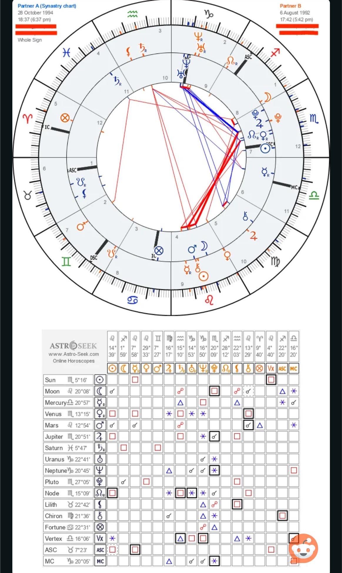 Sagittarius Taurus Rising: Find Out How This Mix Affects Your Destiny!