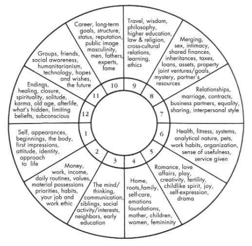 Sixth House Scorpio: What Does it Mean? (Easy Tips for Work and Well-being)