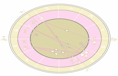 Taurus Sun Leo Moon Cancer Rising What Does It Mean for You