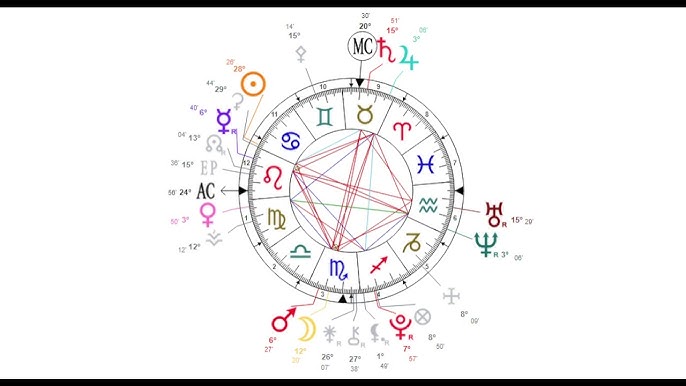 Cancer Sun Scorpio Rising Leo Moon Explained: Simple Tips For Decoding Your Birth Chart