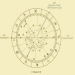 Pisces Sun Cancer Moon Virgo Rising: How These Signs Shape Your Life Journey?