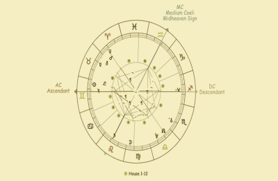 Pisces Sun Cancer Moon Virgo Rising: How These Signs Shape Your Life Journey?
