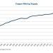 Todays Copper Price Per Pound USA: Your Easy Guide to Understanding the Market