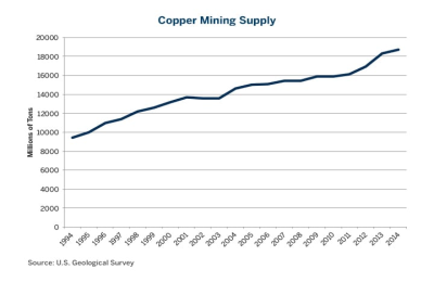 Todays Copper Price Per Pound USA: Your Easy Guide to Understanding the Market