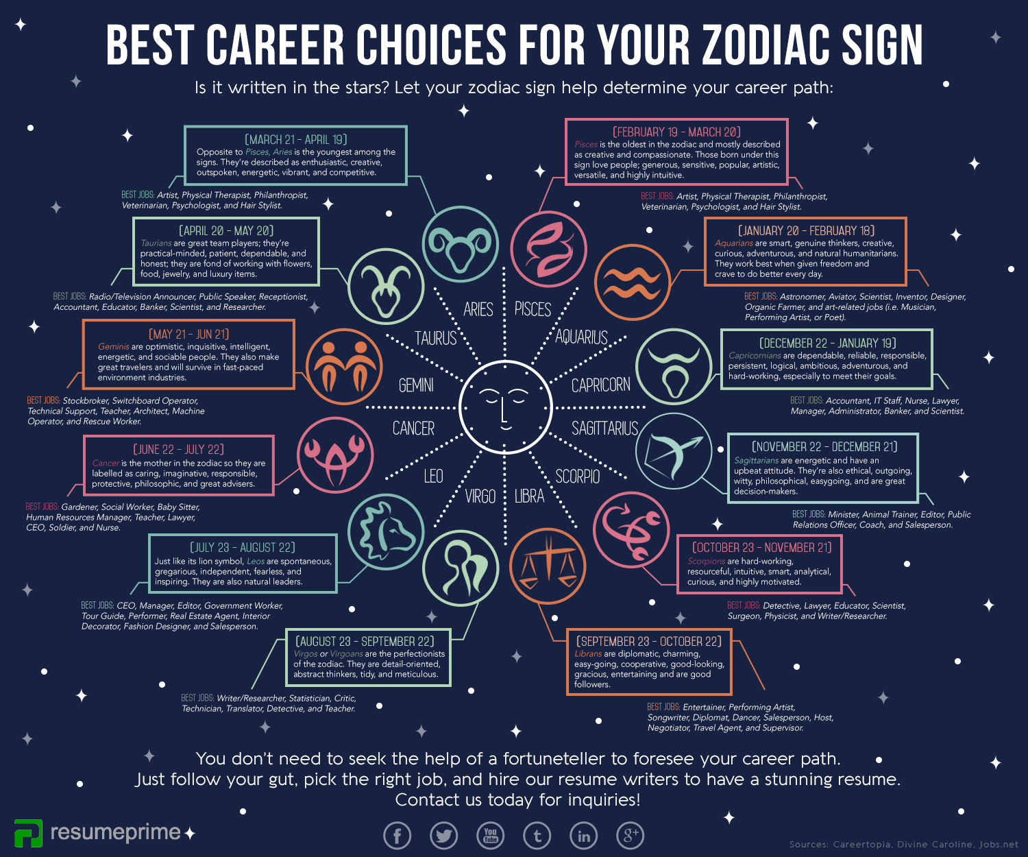 Sagittarius Tiger Career: What Jobs Are Best for This Zodiac Sign? We Have Answers!