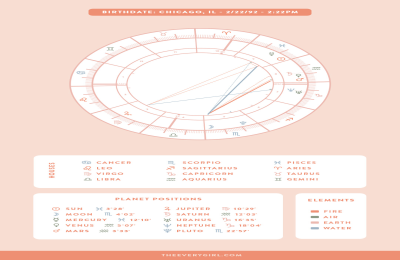 Your Sign is Sagittarius Sun Cancer Rising Learn Key Facts