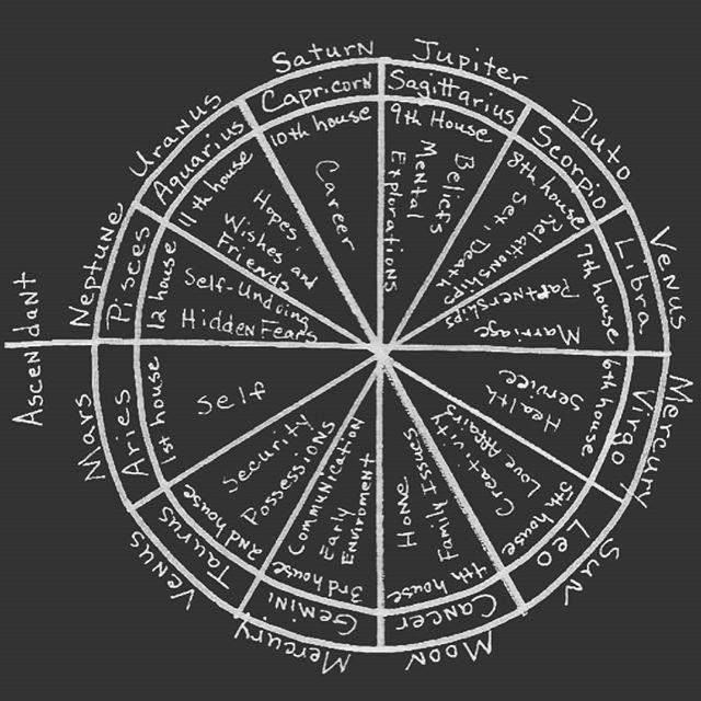Understanding Pisces With Leo Rising: Learn the Good, the Bad, and the Ugly