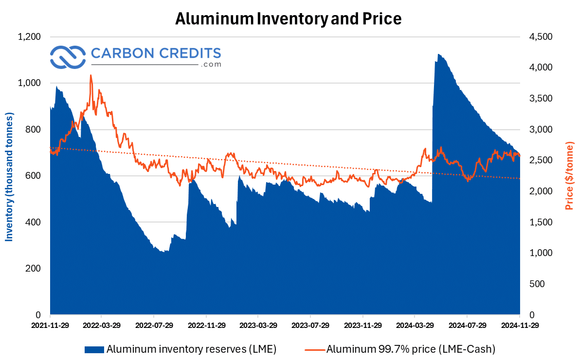 Understanding Aluminum Prices: What Affects the Precio De Libra De Aluminio Today?