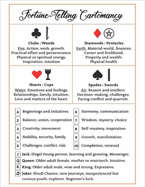 divination with playing cards