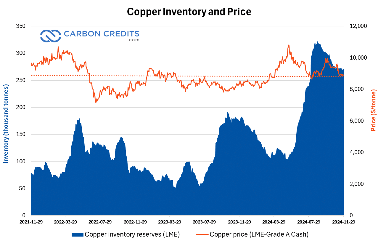 Todays Precio De Cobre Por Libra: Get the Latest Copper Price Updates Here