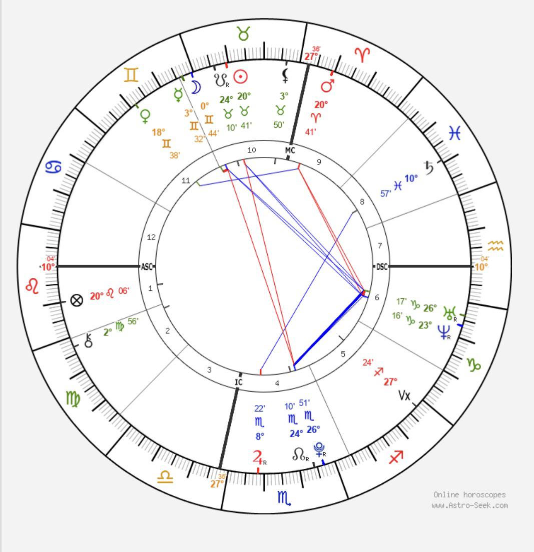 Taurus Sun Gemini Moon Leo Rising: Is This Your Chart? Learn What it Means Today!
