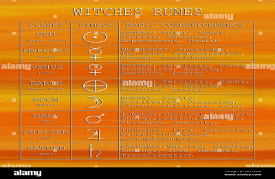 divination symbols