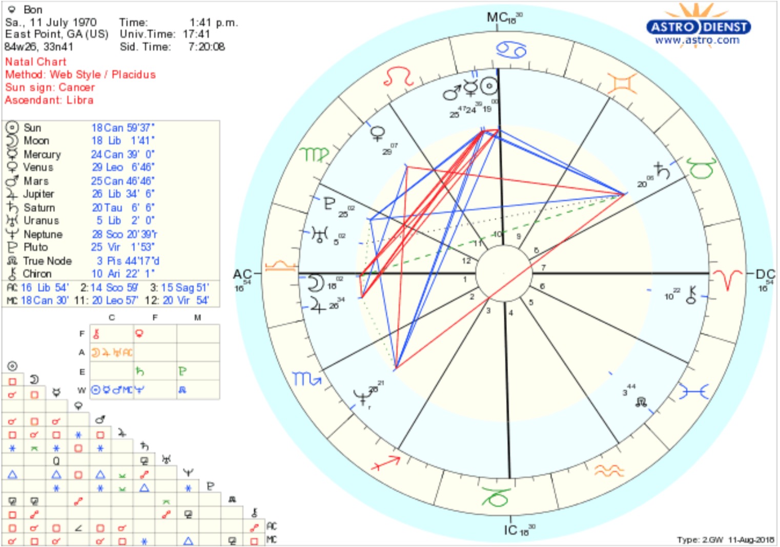 Sagittarius Rising Cancer Sun: How Do These Signs Blend Together in Your Birth Chart?