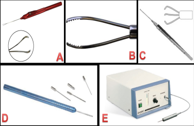 Alcon Constellation: What Is It? (A Simple Guide for Eye Surgeons)