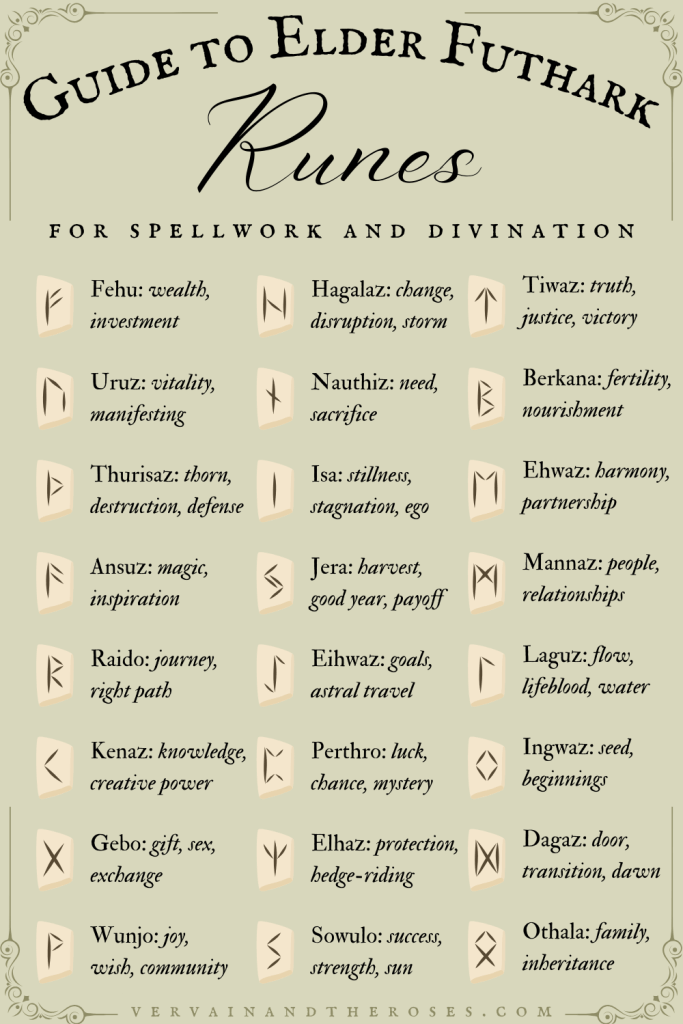rune divination meanings