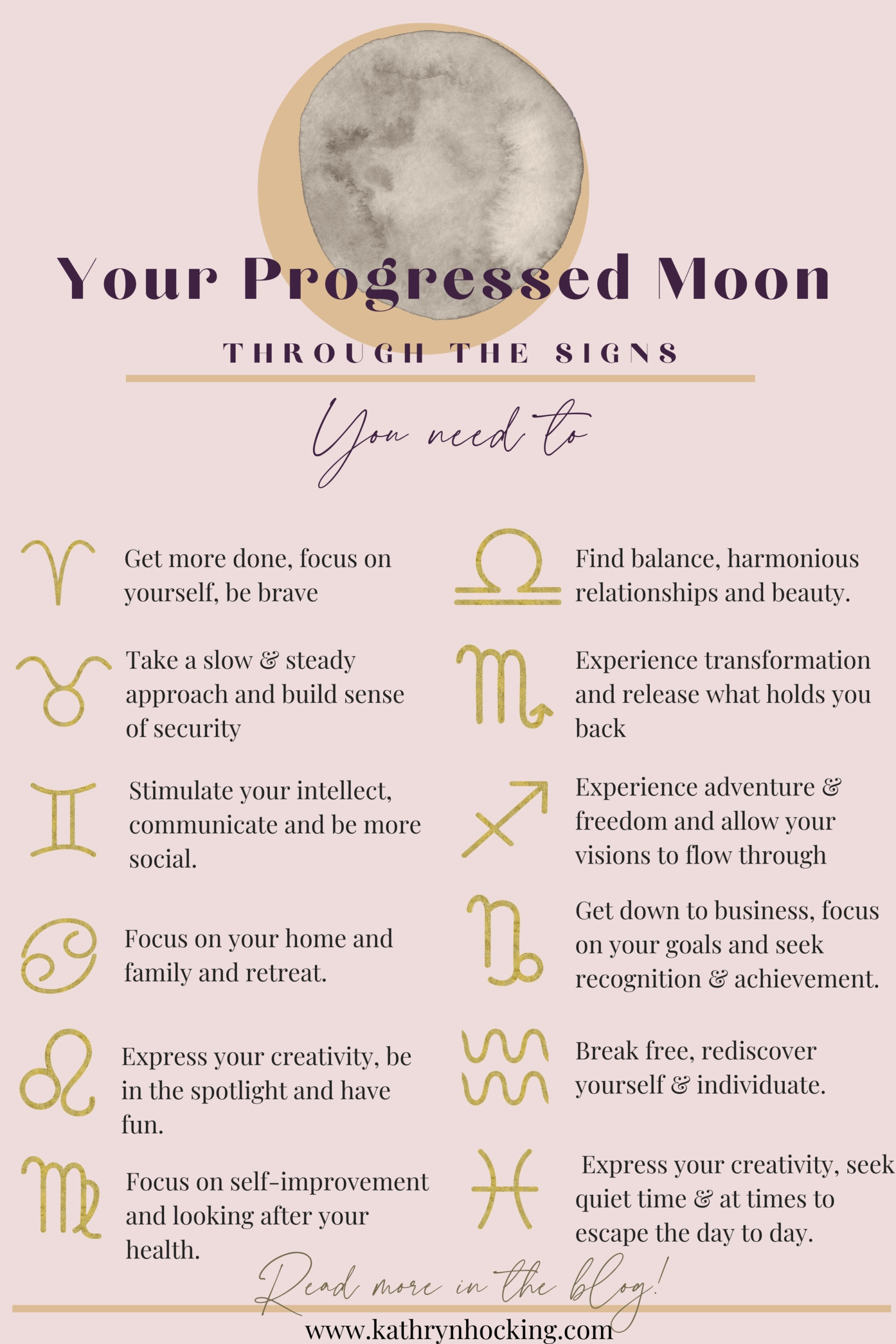 Your Progressed Moon in Pisces: A Time for Dreams and Spirituality