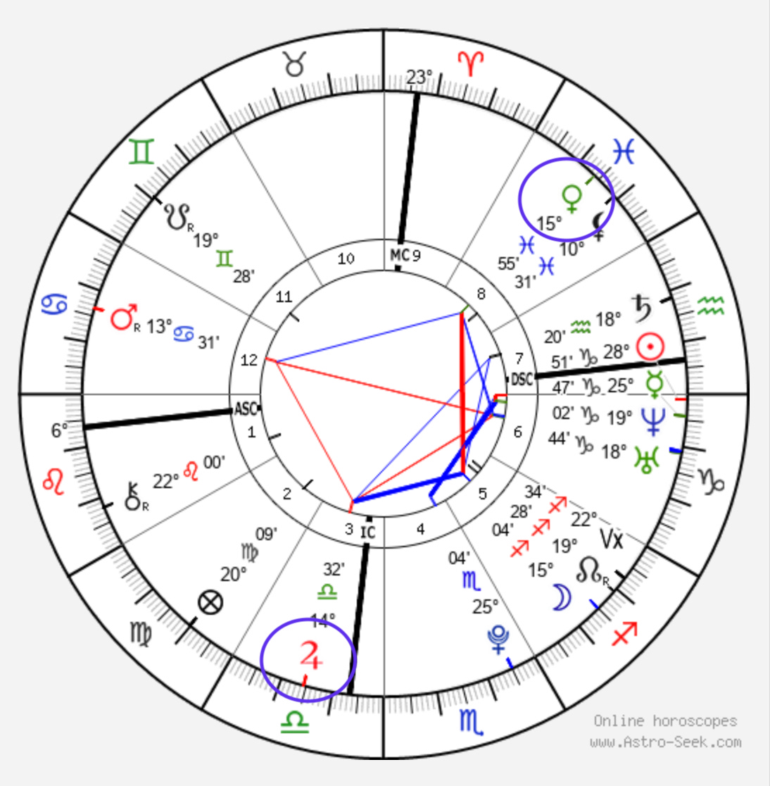 Is Your Astrological Chart Cancer Sun Pisces Moon Libra Rising? Discover Your Strengths and Weaknesses!