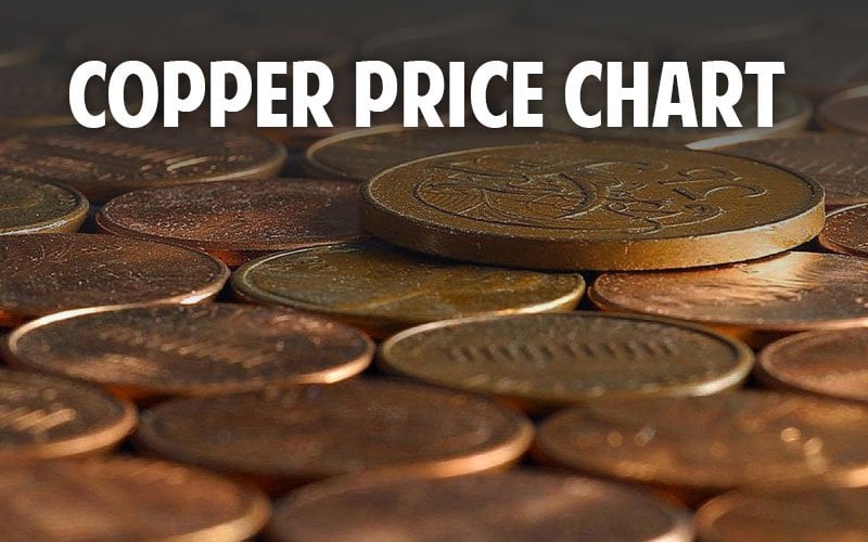 The Real Deal on Copper Price Per Pound in California, Check Now!